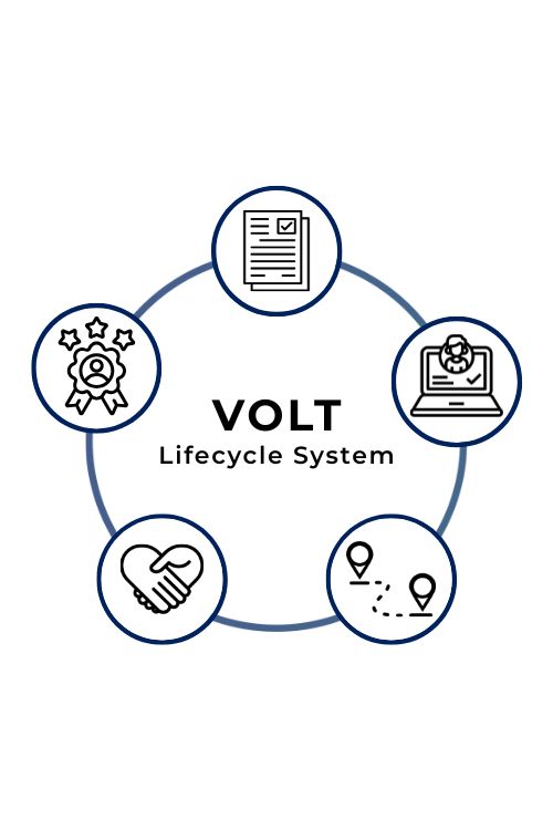 VOLT Lifecycle Graphic